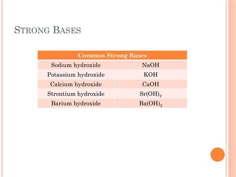 PPT - Strong and Weak Acids and Bases PowerPoint Presentation, free download - ID:3808631