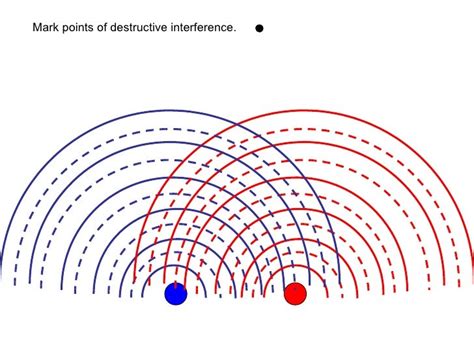 Interference In Waves