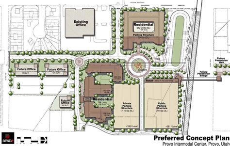 The Importance of Master Planning in Architecture | Think AEC