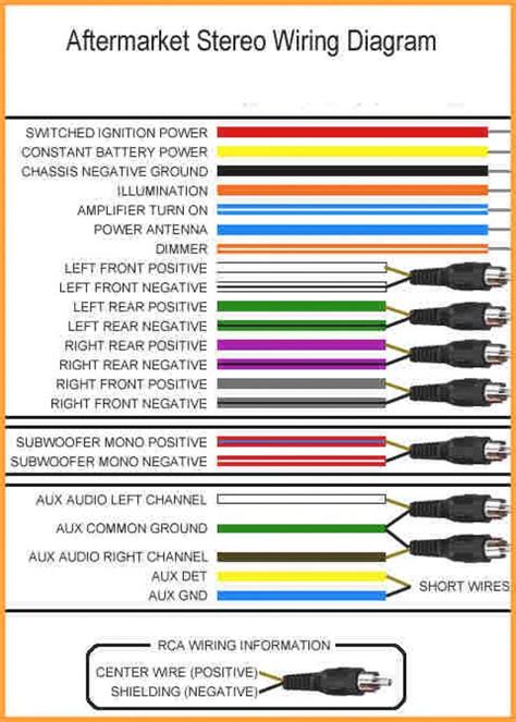 Car Stereo Wiring Harnesses at Anthony Lyon blog