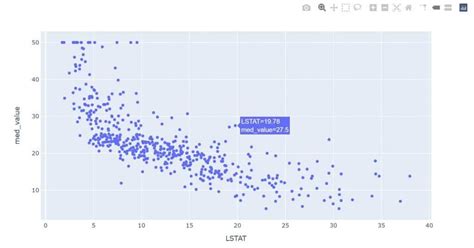 Plotly Python Tutorial: How to create interactive graphs - Just into Data