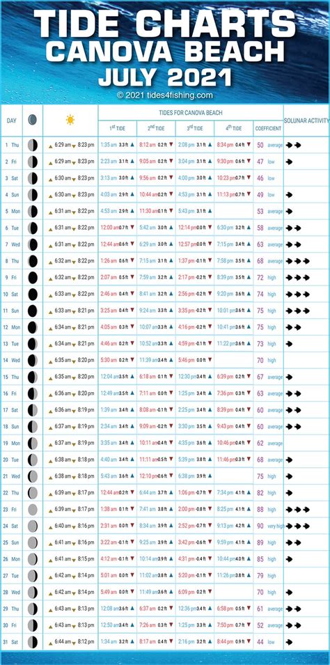 Tide_Chart_Canova-JUL21 | Coastal Angler & The Angler Magazine