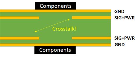 Two Alternative 4 Layer PCB Stackups With 50 Ohms Impedance | Blog | CircuitMaker