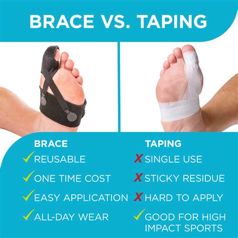 Turf Toe Brace | This Soft Splint Works Better than Taping