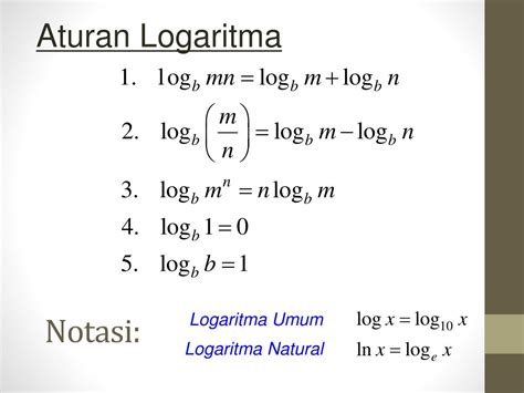 Fungsi Logaritma Natural | LEMBAR EDU