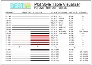 Managing Line Weights in AutoCAD - Best CAD Tips | Autocad, Autocad ...