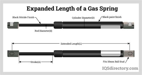 Gas Spring Manufacturers Gas Spring Suppliers, 45% OFF