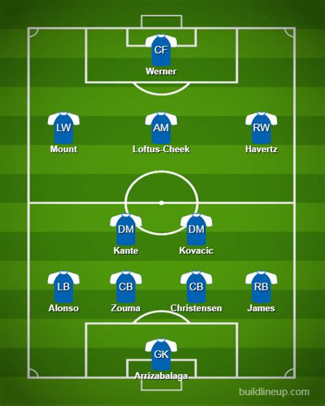 How Chelsea will lineup against Liverpool this weekend in the Premier League