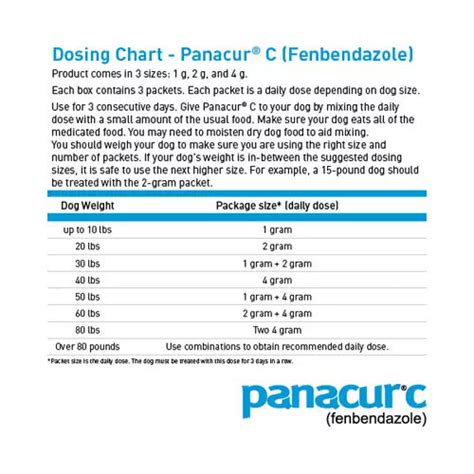 Panacur Liquid Dosage Chart For Cats