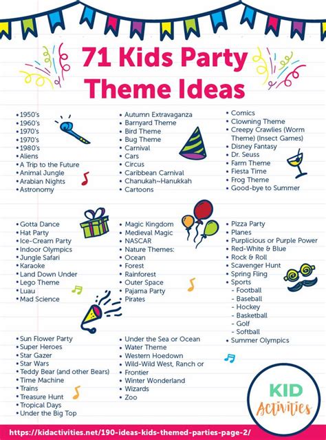 71 Creative Party Theme Ideas for kids | Kid Activities | Kids party ...