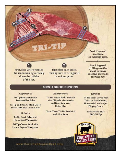 Tri-tip Recipe - Butchers Market