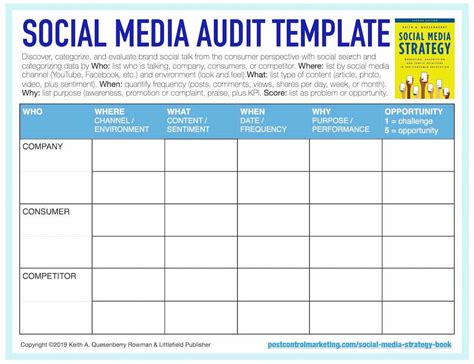 Social Media Not Giving What You Want? You Need A Social Media Audit.