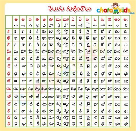 telugu guninthalu | Telugu inspirational quotes, Alphabet charts ...