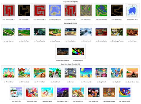 Every tracks that are yet to return in Mario Kart Tour : r/MarioKartTour