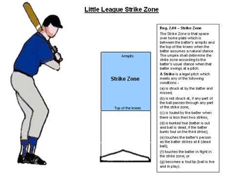 Town of Newburgh LL Umpire Resources