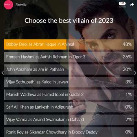 Bobby Deol Dominates Best Villain of 2023 Polls with Terrifying Portrayal as Abrar Haque in 'Animal'