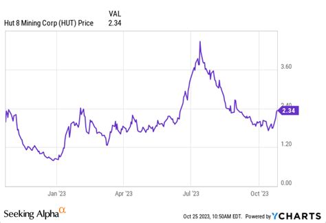 Hut 8 Mining Inventory: An Alternative Emerges (NASDAQ:HUT) - Money-Hook