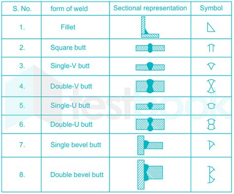 What Do The Numbers On A Weld Symbol Mean - Design Talk