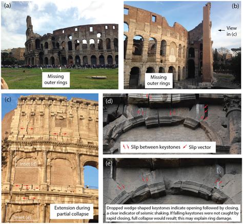 Damage to the Colosseum in Rome. | Download Scientific Diagram