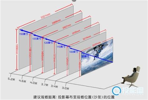 投影仪屏幕尺寸,投影幕布尺寸对照表 - 伤感说说吧