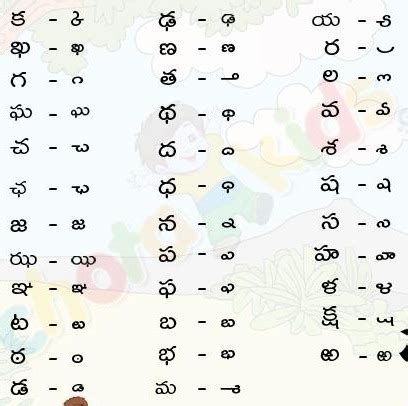 telugu lesson 2.3: vattulu (a.k.a. even more script!) – @currylangs on ...