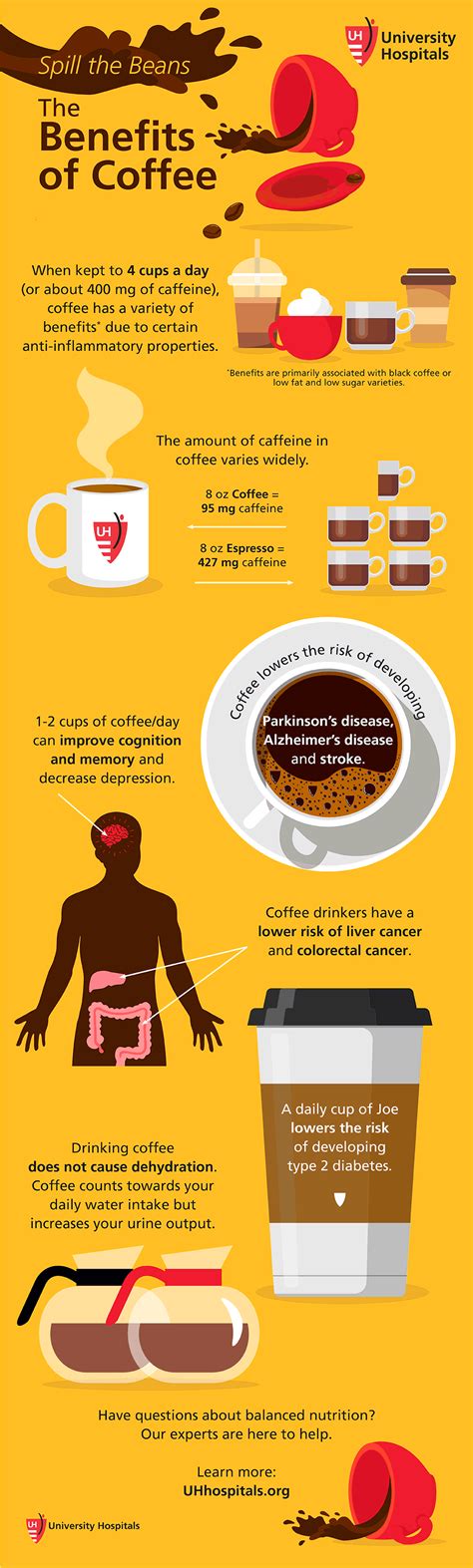 The Health Benefits of Coffee | University Hospitals