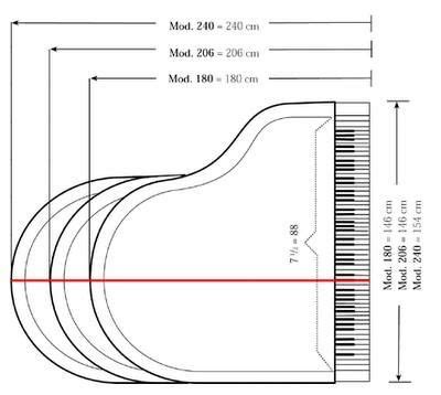 Piano Types, Ages and Sizes - The Quintessential Source For Buying & Selling New & Used Pianos ...