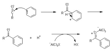 What is the Acylation Mechanism?