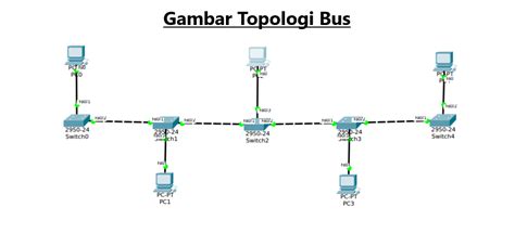 Pengertian Topologi Bus Serta Kelebihan & Kekurangannya - Qwords Blog