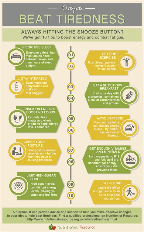 Tiredness | Using Nutrition to Combat Fatigue | Tiredness, Energy boosting foods, Diet and nutrition