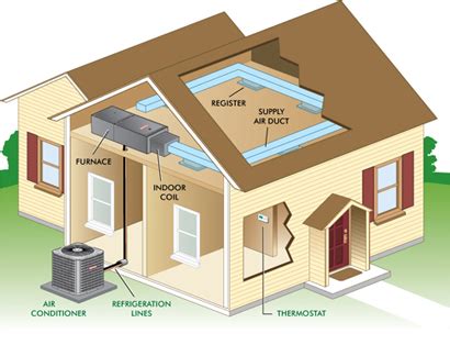 How Does Central Air Conditioning Work?