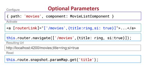 Send data through routing paths in Angular - Make Me Engineer