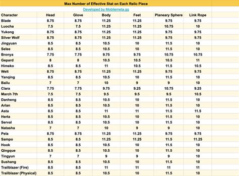 Rating Single Piece Total