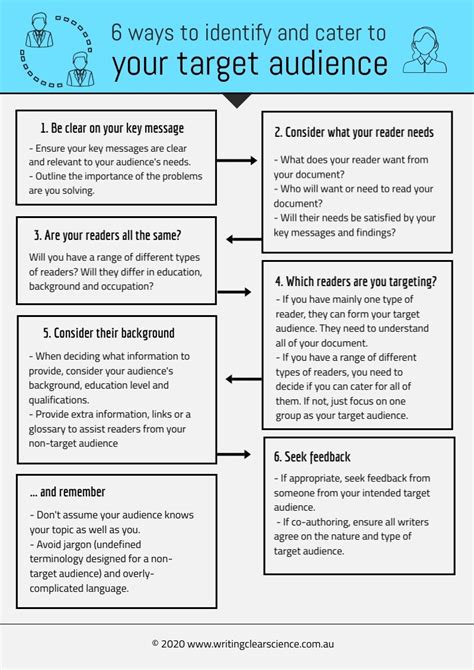 How to identify your target audience | Writing Clear Science