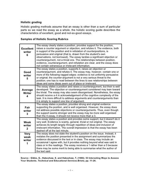 A sample of holistic scoring rubric