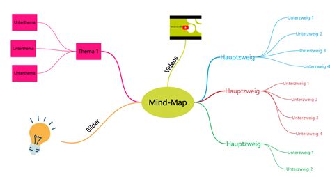 Mindmap » Jetzt kostenlos online erstellen!