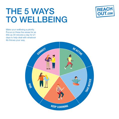 5 ways to wellbeing | ReachOut Schools