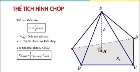 Tổng Hợp Công Thức Toán Hình 12 Đầy Đủ Dễ Nhớ Nhất - Vuihoc.vn - TAIPHANMEMPC