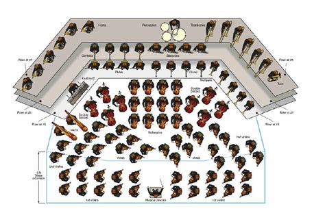 Orchestral layout. This is an alternative arrangement placing all the ...