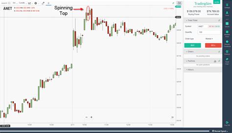 Spinning Top – 2 Trading Methods to Increase Their Accuracy – – Tradingsim