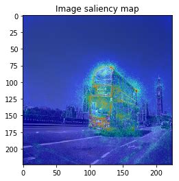 Library release: visualize saliency map of deep neural network