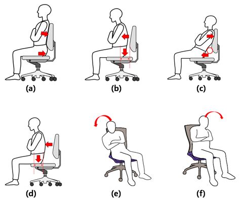 Sensors | Free Full-Text | Sitting Posture Monitoring System Based on a Low-Cost Load Cell Using ...