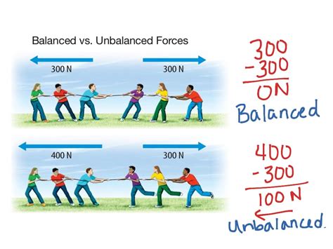 ShowMe - balanced and unbalance forces