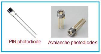 Photodiode basics | Photodiode types,applications,working