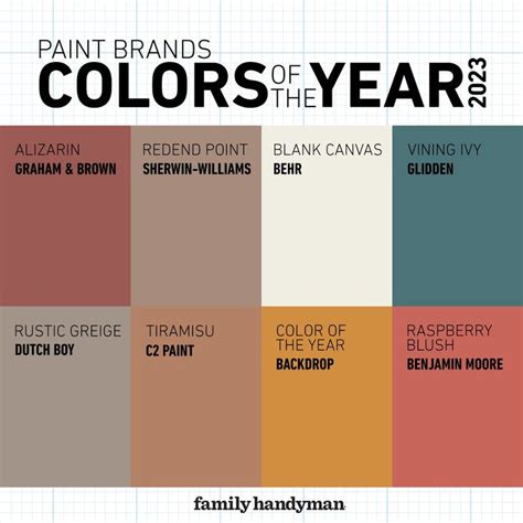 Compare All the Paint Colors of the Year for 2023 | Paint colors, Paint trends, Paint brands