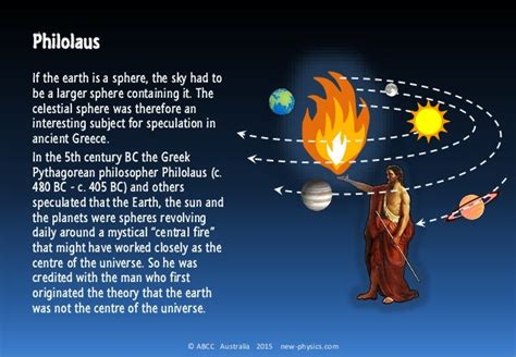 CA 3.04 Heliocentrism