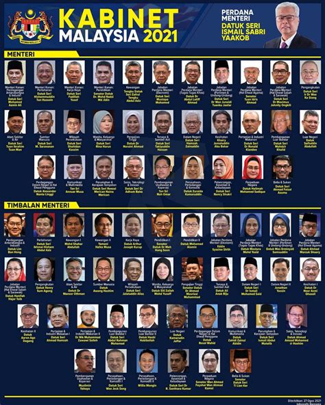 senarai nama menteri kabinet malaysia 2018 - BrisataroGraves