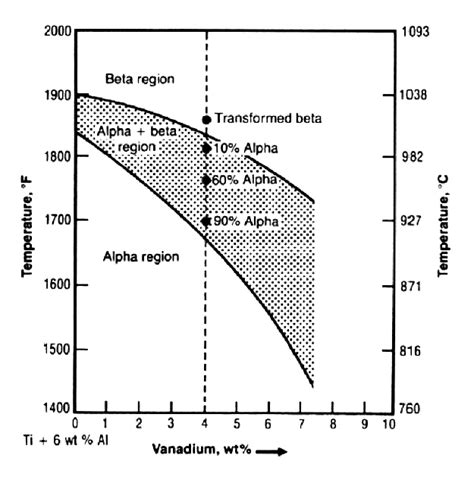 Ti 6al 4v Phase Diagram