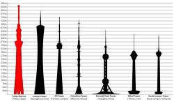 Tokyo Skytree - Wikipedia