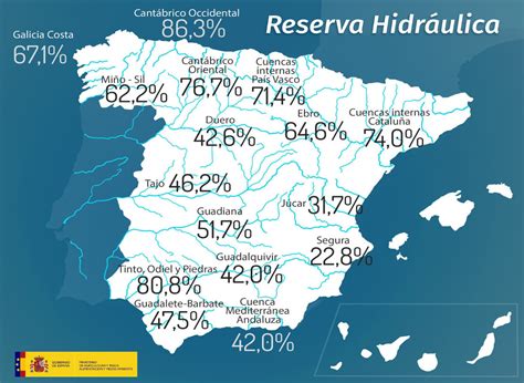 Los embalses en España están a menos de la mitad de su capacidad total - Extremadura7dias.com ...